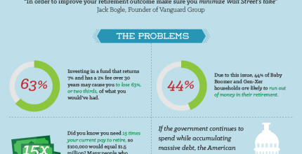 The Week in Review – Great Wealth Strategies Sent Friday, October 23, 2015