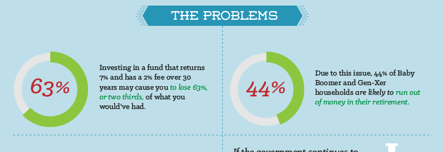 The Retirment Gamble on PBS Sumerized