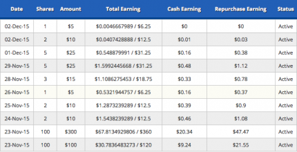 Get Paid Daily To Watch Ads.