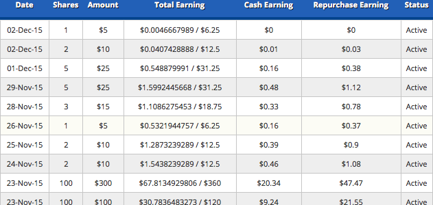 Get Paid Daily To Watch Ads.